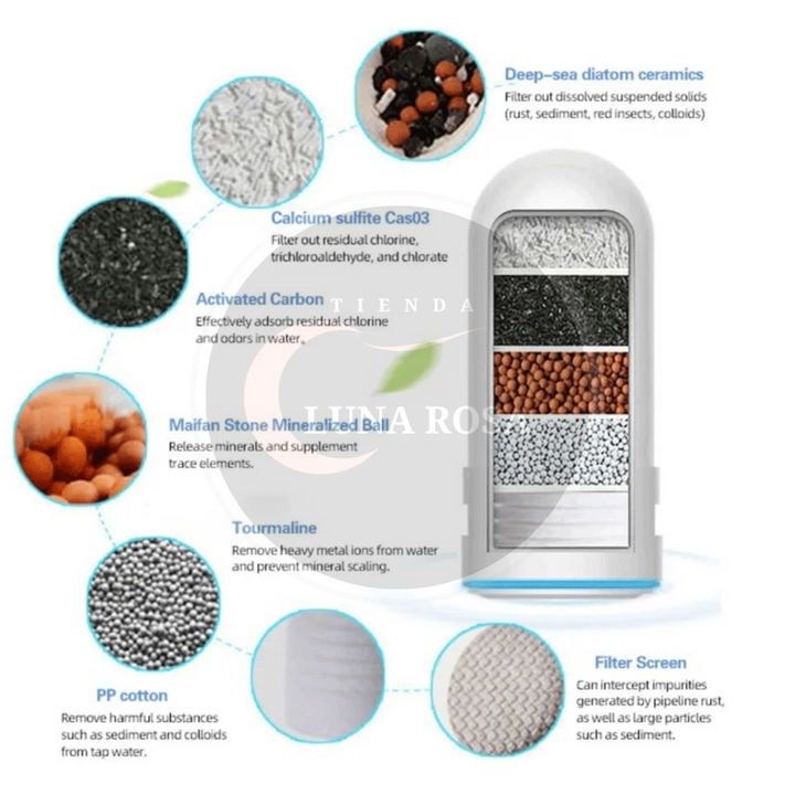 Filtro de recambio para purificador de agua