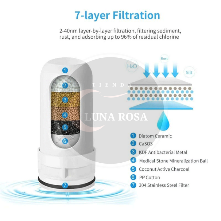 Filtro de recambio para purificador de agua